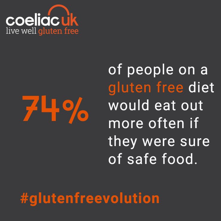 Coeliac_UK's tweet photo. Retweet: 74% of people on a #glutenfree diet would eat out more often if they were sure of safe food.
#GlutenFreevolution https://t.co/7eEuRXIRia