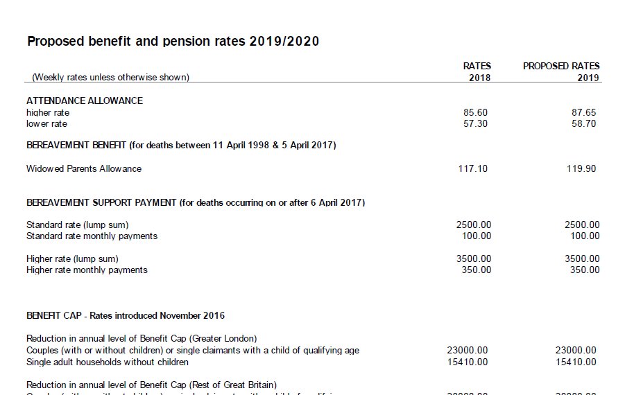 benefit cap rates 2016