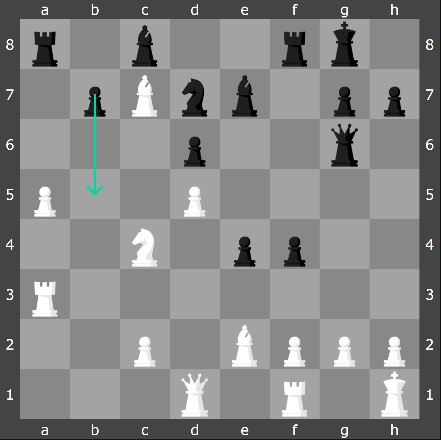 Checkmate With Play Magnus 