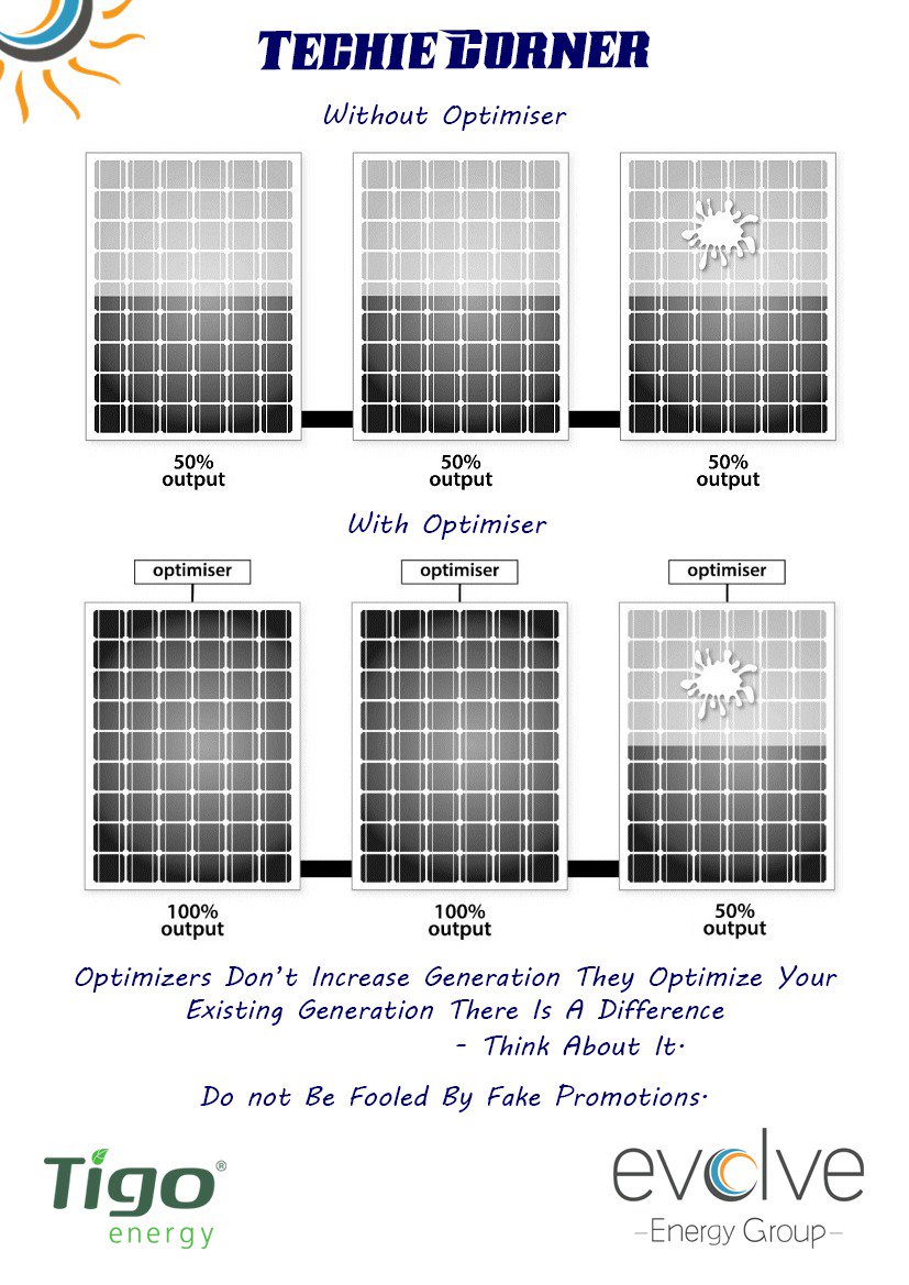 Evolveindsolar1's tweet photo. Improve your insight about the usage of Optimizers. #tigoenergy #evolveenergygroup #solar #solarpower #gogreen #optimizers #knowthedifference https://t.co/TwoD4J3TSB