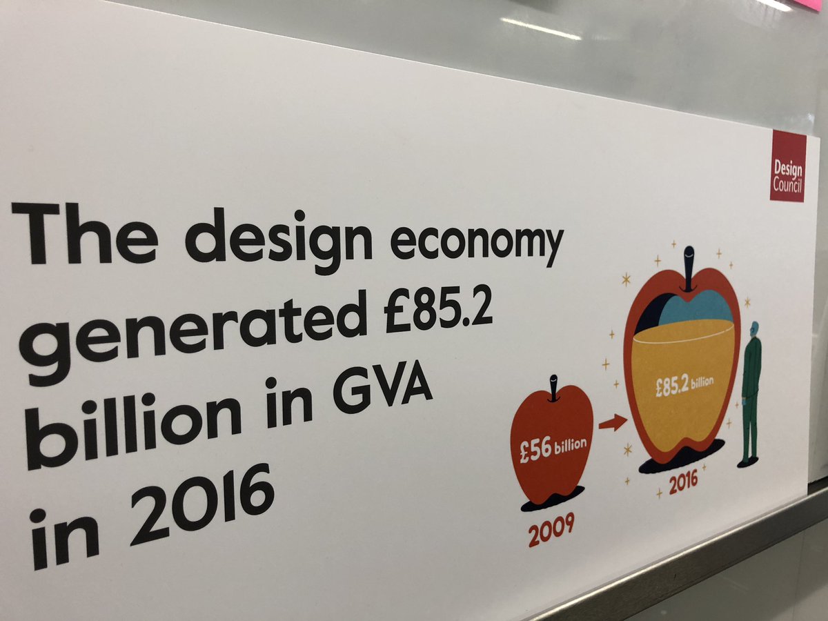Exploring the drivers &amp; barriers to the more strategic use of design in the UK &amp; having a design action plan <a href="/designcouncil/">Design Council</a> <a href="/Plan4Design/">Design Action Plan</a> <a href="/PDR_DPolicy/">PDR Design Policy</a>