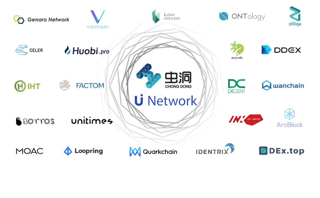 twittingtime7's tweet photo. ChongDong: Blockchain Content and E-Learning Platform Build on U Network $UUU ! look at the partnerships ! https://t.co/edRcGeIfnz
