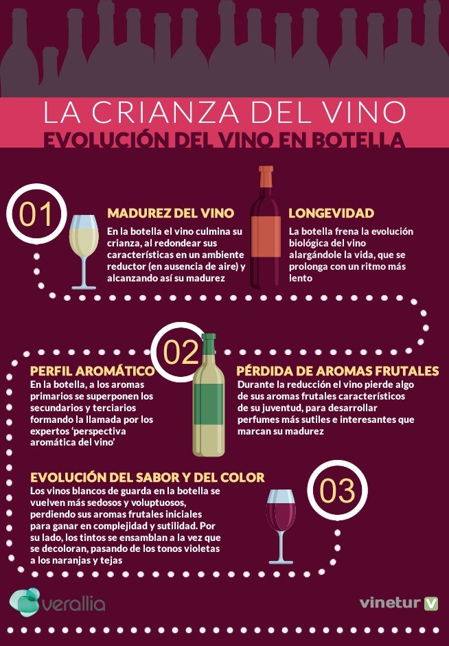 BodegasValdemar's tweet photo. ¿Cómo mejora el #vino cuando lo embotellamos? (vía @vinetur) #bodegas https://t.co/NbhitwGhDl