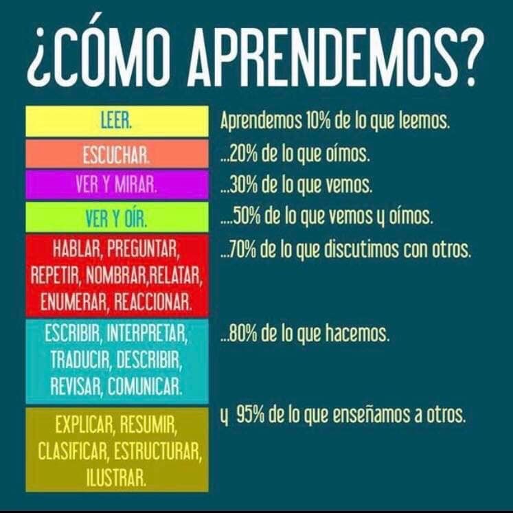 GranadaClases's tweet photo. https://t.co/ioF1UN6Soj