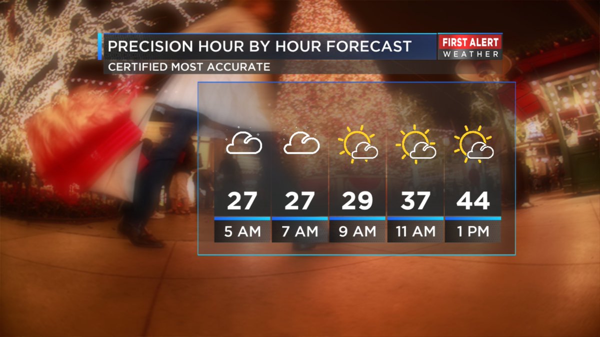 LoufmanWeather's tweet photo. We're in for a wealth of sunshine today amid a few, discounted clouds.  Southerly breezes will help in propelling temperatures into the mid 40s.  Next, comes a rainy, windy Saturday with temperatures heading back to the mid 40s. https://t.co/g1Axc39Me8