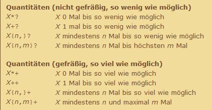 micha06de's tweet image. Quantitäten gefräßig oder nicht gefräßig, das ist hier die Frage. #regexp
Und Ihr so? ^^