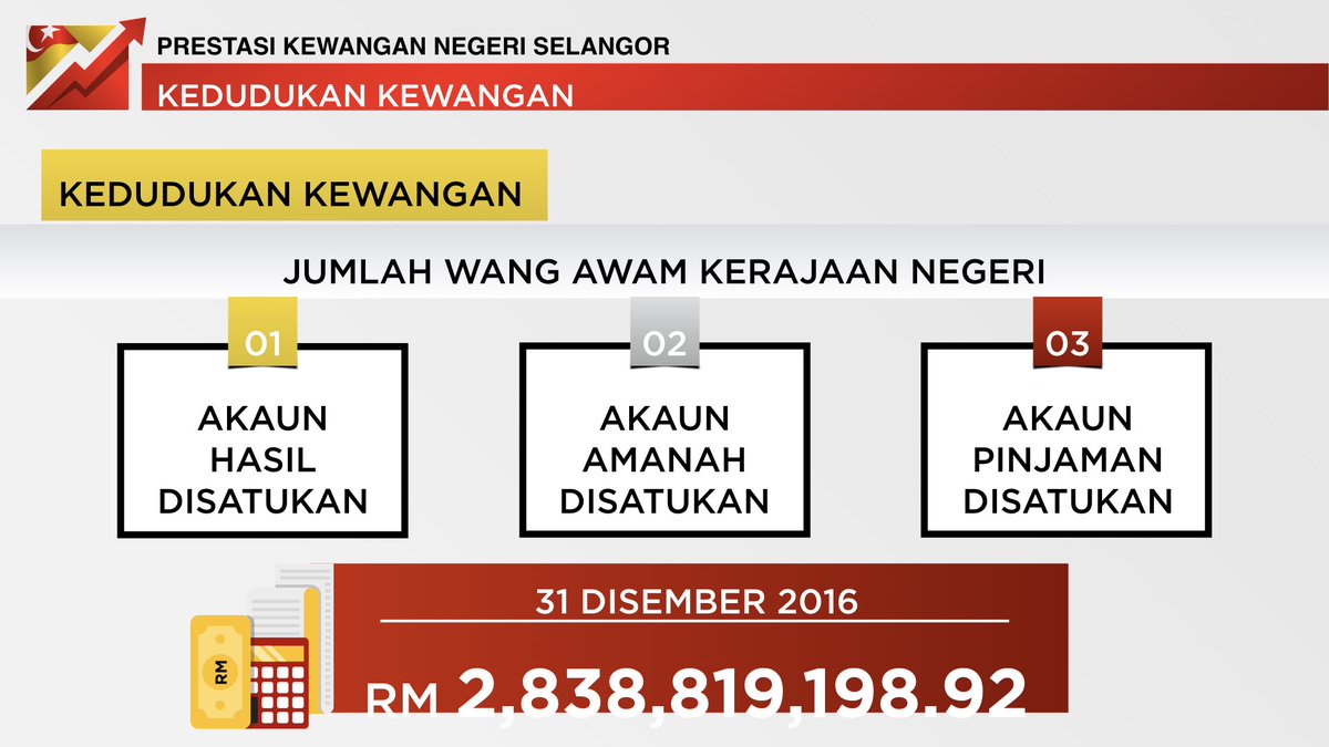 Amirudin Shari On Twitter Jumlah Wang Awam Kerajaan Negeri Yang Terdiri Dari Wang Tunai Dan Pelaburan Yang Dipegang Bagi Ketiga Tiga Kumpulan Wang Disatukan Iaitu Akaun Hasil Disatukan Akaun Amanah Disatukan Dan Akaun