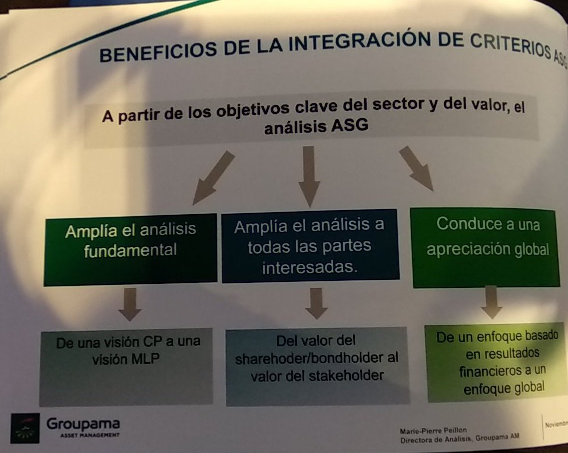 En <a href="/GroupamaAM_ES/">Groupama AM España</a> lo tienen claro, la #ISR amplia el análisis fundamental, ofrece valor no solo al shareholder sino al stakeholder y conduce a una apreciación global.