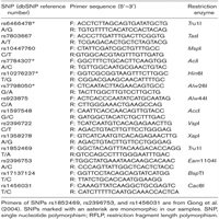 Psych_Genetics's tweet photo. Association between FOXP2 polymorphisms and schizophrenia with auditory hallucinations https://t.co/oYT2sZPqdZ https://t.co/w4rsNgQiV9