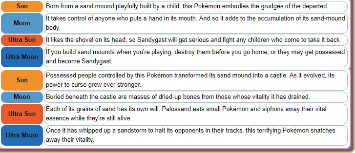 Ultra Sun and Moon Pokedex Entries