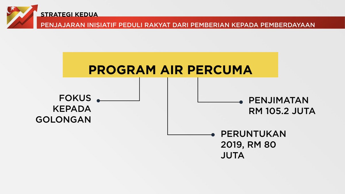 Amirudin Shari On Twitter Program Kiss Diteruskan Dengan Peruntukkan Rm50 Juta Penerima Kiss Yang Kemudian Akan Diberdaya Dan Diberi Kemahiran Untuk Menjana Pendapatan Adalah Contoh Konsep Gift To Empowerment Yang Dirancang Oleh