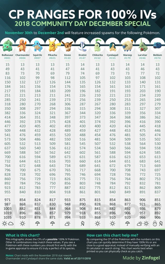 engel_go's tweet photo. 🎉🔥Mejores Nidos Community Day por Engel🔥🎉
🕵️‍♂️Best Community Day Nests by Engel🕵️‍♂️
15/11/2018-29/11/2018

🇺🇸Squirtle(100+): 
41.93774, -87.63657

🇯🇵Charmander(40-50): 
35.78899, 139.87042

🇺🇸Bulbasaur(30-35): 
47.67905870,-122.25225914 

#NestMigration
#PokemonGOCommunityDay https://t.co/1jAnxeOiRc