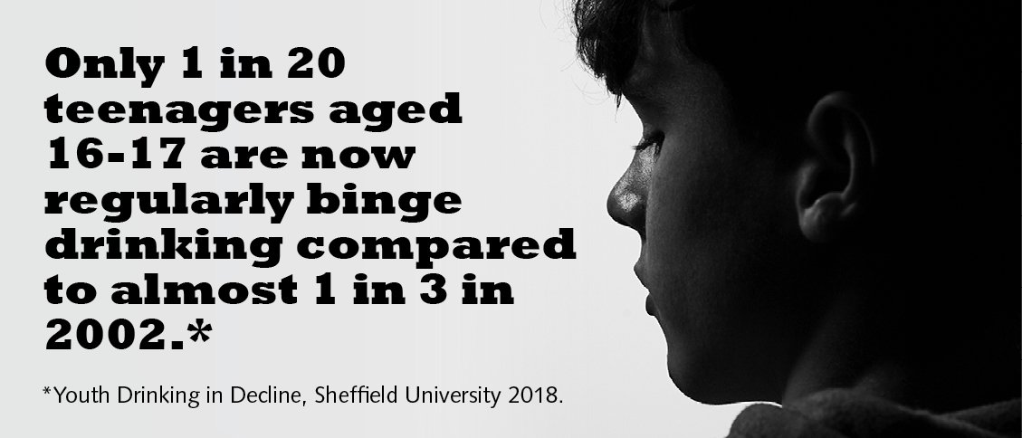 BalanceNE's tweet photo. Figures show clearly that fewer young people are drinking alcohol nowadays. Whatever the reasons why, parents are in a vital position to set boundaries and discuss the risks. Our new campaign offers facts and tips for parents on talking to children – https://t.co/ehnpSzwm24 https://t.co/DDpvhcY2t6