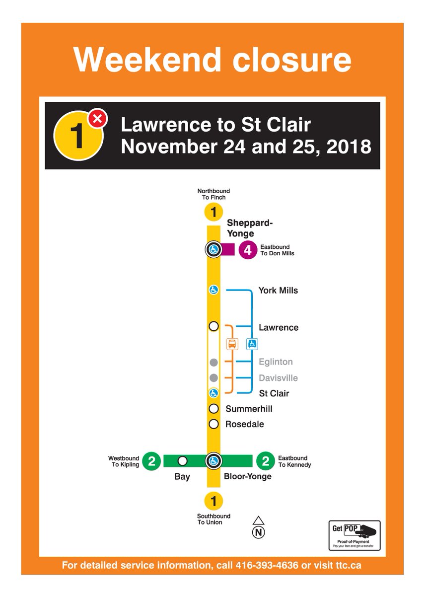 TTC Service Alerts tweet media