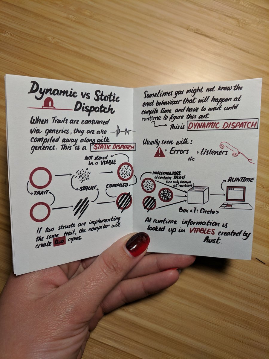 dynamic vs static dispatch pages of the zine