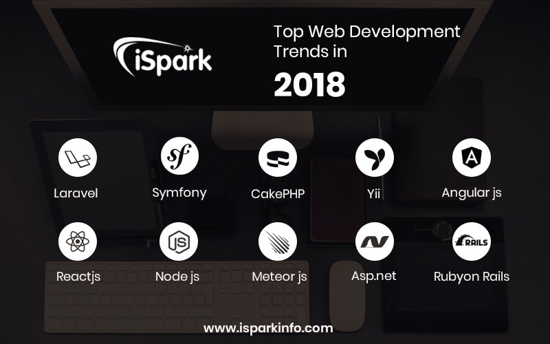 IsparkServices's tweet image. Web frameworks are an integral part of programming these days be it front-end or back-end development.
Here we enlist Top 10 Web Development Frameworks according to their popularity in 2018.
#Webframeworks #Webframeworks2018 #webdevelopmentframeworks