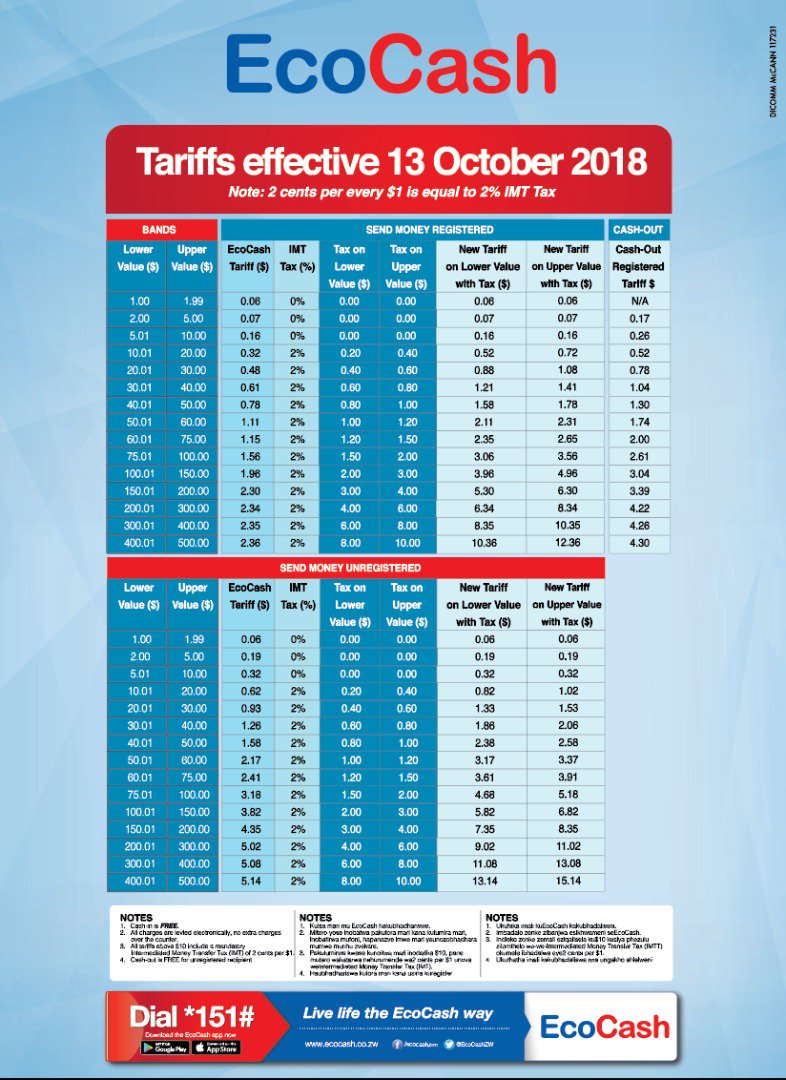 Ecocash Charges Chart 2018