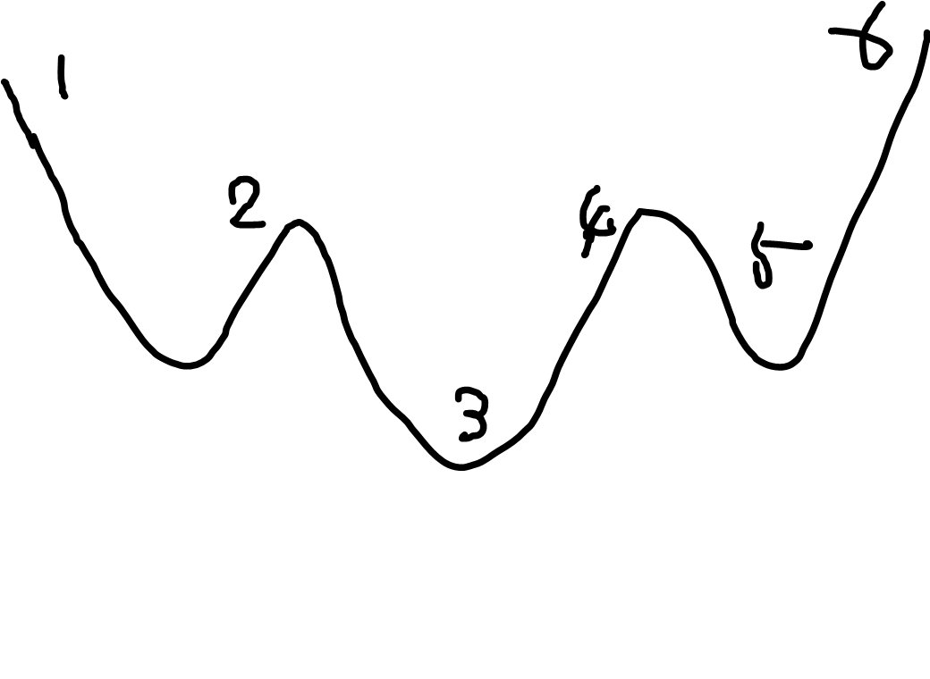 トレード達人への道。
１、トレード初心者。当然負け続ける。
２、反省して利益が出て天狗になる。
３、大やけどを負って瀕死。
４、死に物狂いで勉強して利益が出る。
５、油断して大損。
６、自分のスタイル確率。安定する。
こんな感じかねえ。