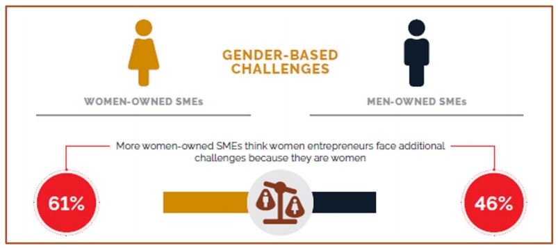 C4DPartners's tweet photo. Very interesting and informative report "Opening the World of Trade to Women: How Gender Affects Trade Benefits for Indonesian SMEs". An analysis of business-related and gender-based challenges faced by Indonesian women-owned SMEs https://t.co/QZcGkuWdpT https://t.co/5CFz1tSPJS