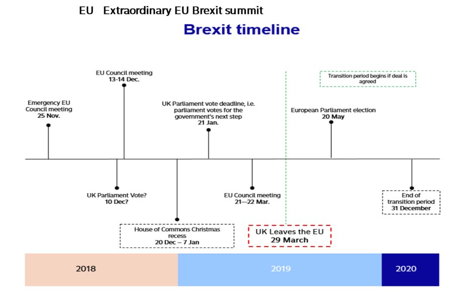 R Timeline Chart