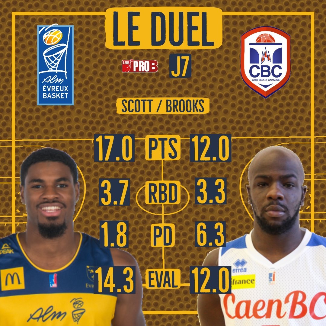 ALMEvreux's tweet photo. 🤜 Le duel du match 🤛
Coup d'envoi à 20h de la #J7 de #ProB face au @CaenBC14 avec un duel de meneurs 🇺🇸 à surveiller ce soir entre Scott et Brooks ! #ALMCBC https://t.co/3Kp2CCzluZ