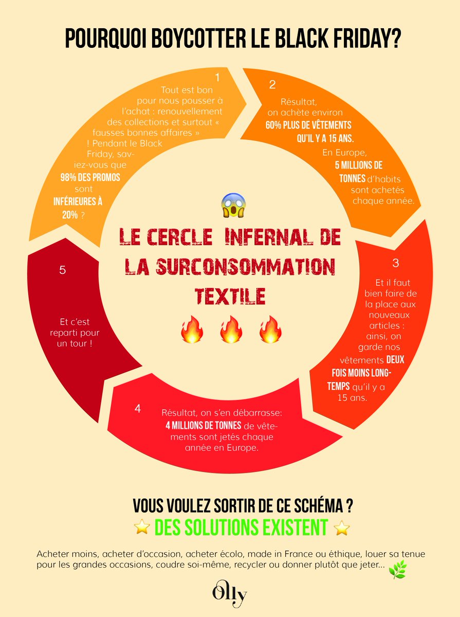 Cette année encore, Olly ne participe pas au Black Friday ! 
On vous explique pourquoi. #GreenFriday #noblackfriday