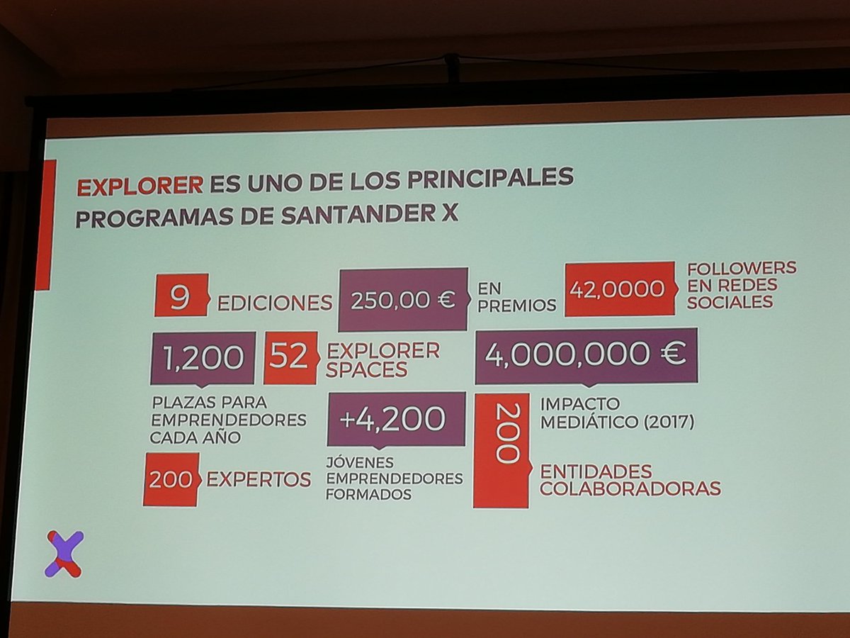 Lourdes_BRRLL's tweet photo. Una gozada rodearse de #youngentrepreneur 
Ilusiones, ganas, creatividad, ideas y ayudarles a impulsar grandes proyectos #FamiliaExplorer
#Entrepreneurs #startups #ExplorerAwards #ExplorerLleida #explorerbyx #EmprenemUdL https://t.co/vVscEecO5U
