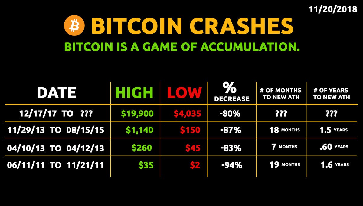 hashrunnercom's tweet photo. #BTC - the game of accumulation https://t.co/mFtnzjgPba