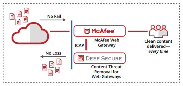 ArrowECS_UK's tweet photo. Content threat removal for web gateways, Deep Secure becomes McAfee Security Innovation Alliance partner. #DigitalPurity #cybersecurity @DeepSecureLtd @McAfee https://t.co/h3GqZerRav https://t.co/ITFOZiUELW