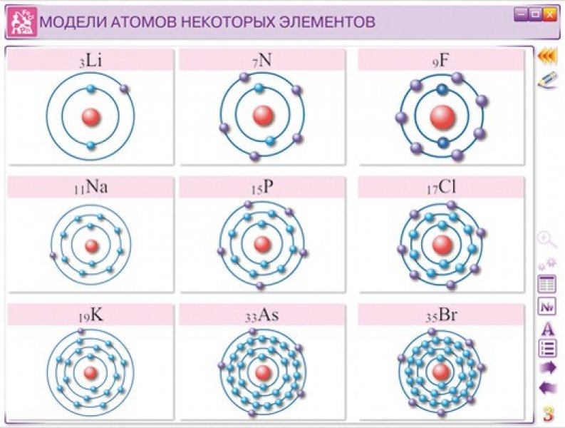 Строение атомов 5 элементов