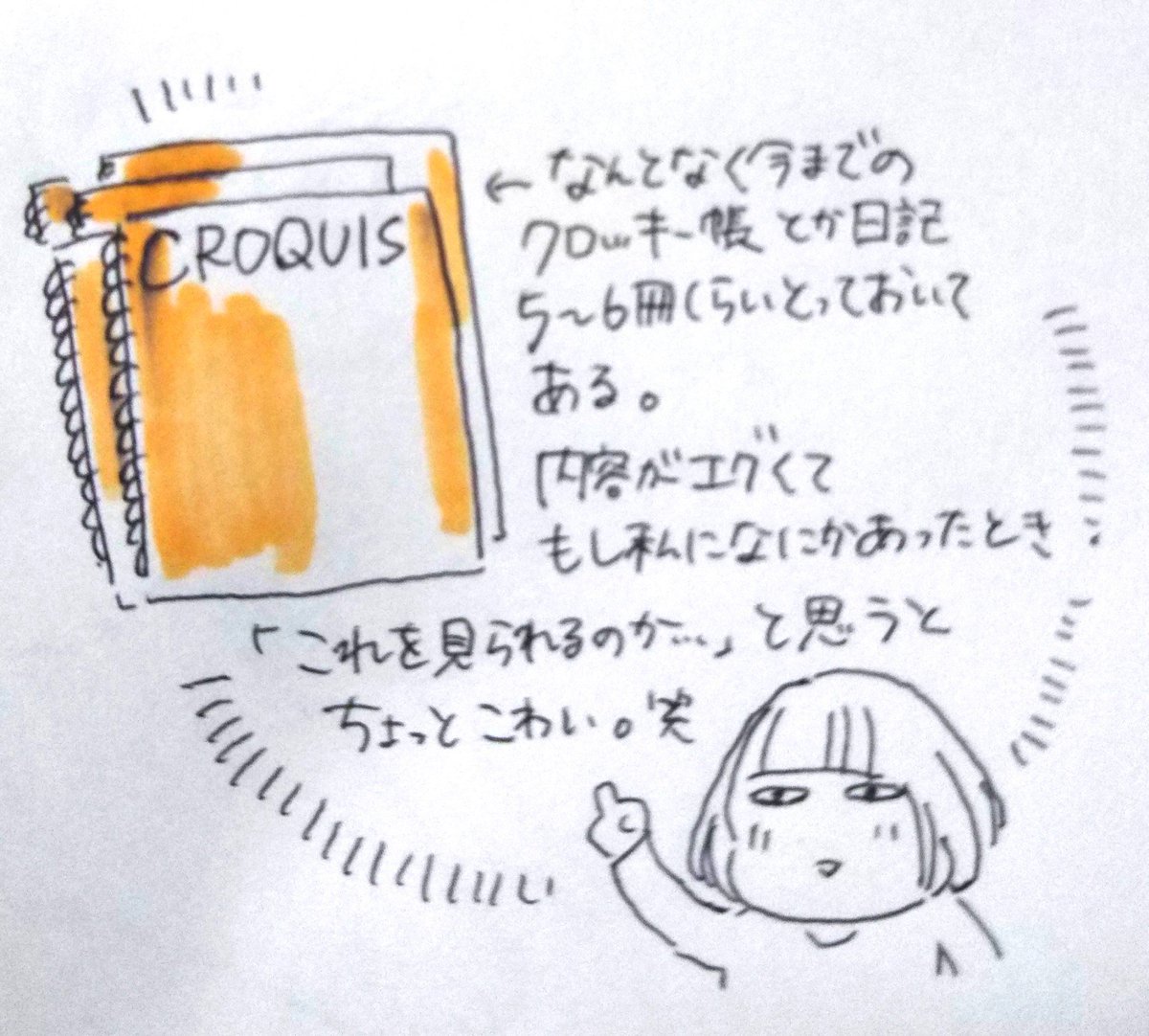 今日の絵日記「白子はうまい」 