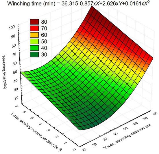 MDPIOpenAccess's tweet image. Ground-Based Extraction on Salvage Logging in Two High Forests: A Productivity and Cost Analysis sci.fo/5p2 #SalvageLogging #Extraction #TimeStudy #HighForest