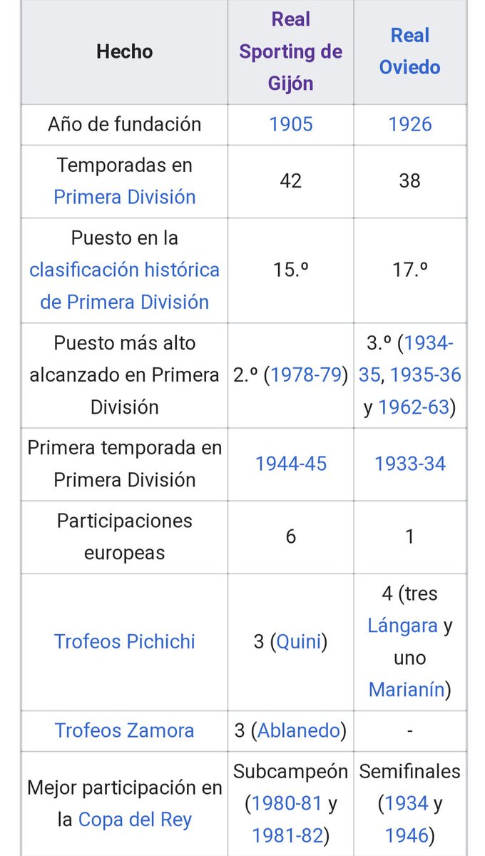 NorteXixon's tweet photo. @InvasionAldea @nachoviedogp @MdaOklahoma @amant_rechoncho @elmolinondice @3HosmelBayon @RealOviedo La historia ye eso también https://t.co/sQA6dCmfir