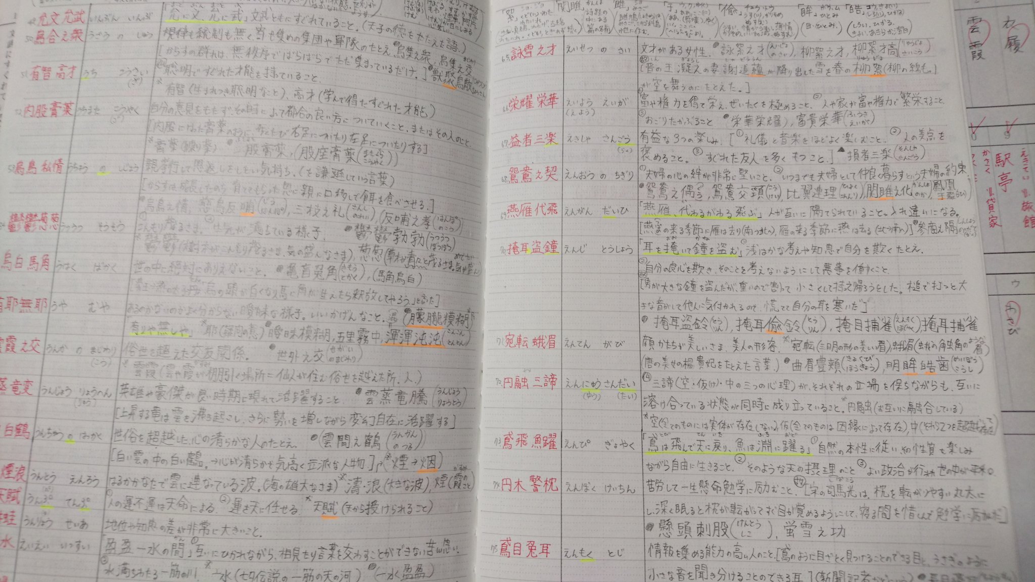 きぃ 二略 第３回 154点 0点 裏の対類語の最後3問くらいはもう答え見ても はぁん ってなってました 笑 意味調べたら納得した 四字熟語は ちょうど四字熟語の勉強 あ やってるから アウトプットにちょうどいい T Co