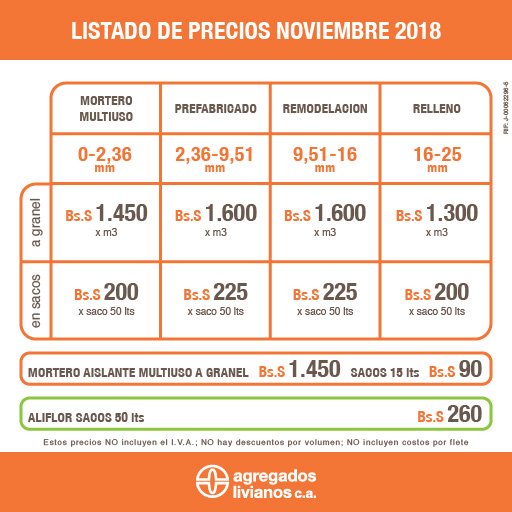 aliven_vzla's tweet image. Afila el lápiz y aprovecha los precios de nuestra arcilla expandida #Aliven, en Venezuela o el exterior | Contáctanos al +58 (0239) 514.5149 / 5167 --&amp;gt; #AlivenEsTecnología #AgregadoLiviano #Construcción