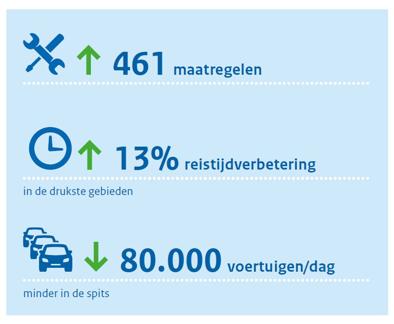 Beter Benutten tweet media