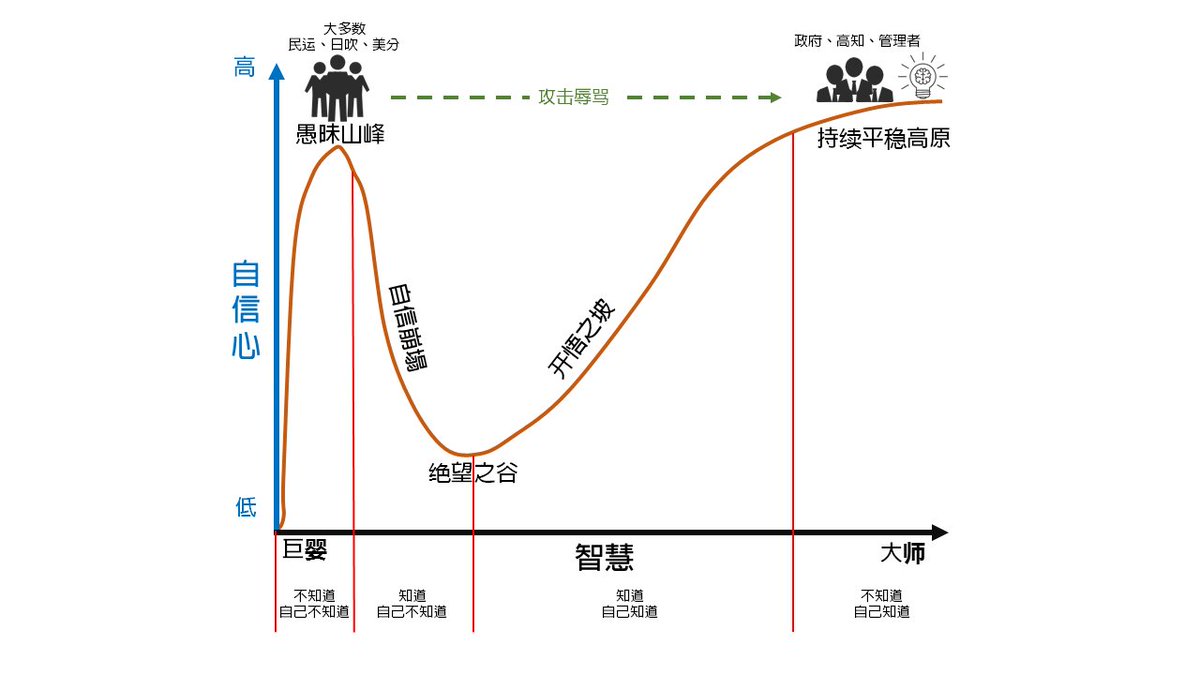 自己对号入座🐼