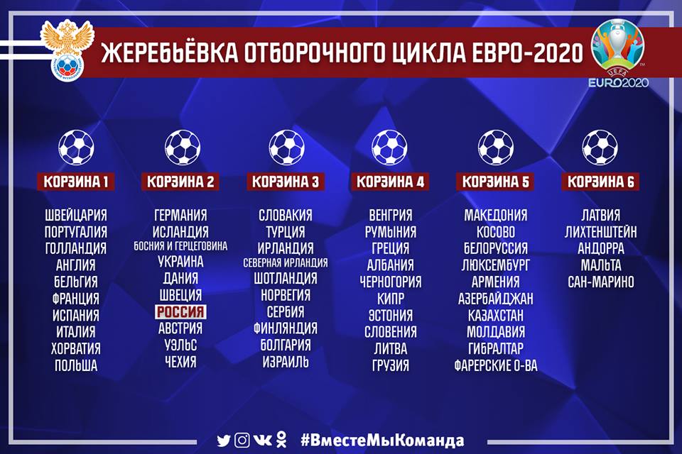 Футбол результаты отборочных матчей. Отбор на евро 2020. Евро 2020 группы. Евро 2020 корзины. Жеребьевка евро 2020.
