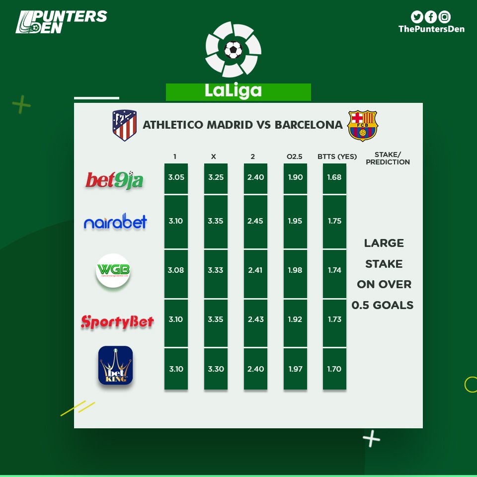 thepuntersden's tweet photo. The weekend is upon us again and with it comes the awesomeness of football. Compare match winning odds in these mouthwatering fixtures and use our well researched tips to make betting decisions
#PuntersDen 
#EPL
#Laliga
#BundesLiga
Checkout our IG page for the full Predictions https://t.co/KJ5cbKxS2B