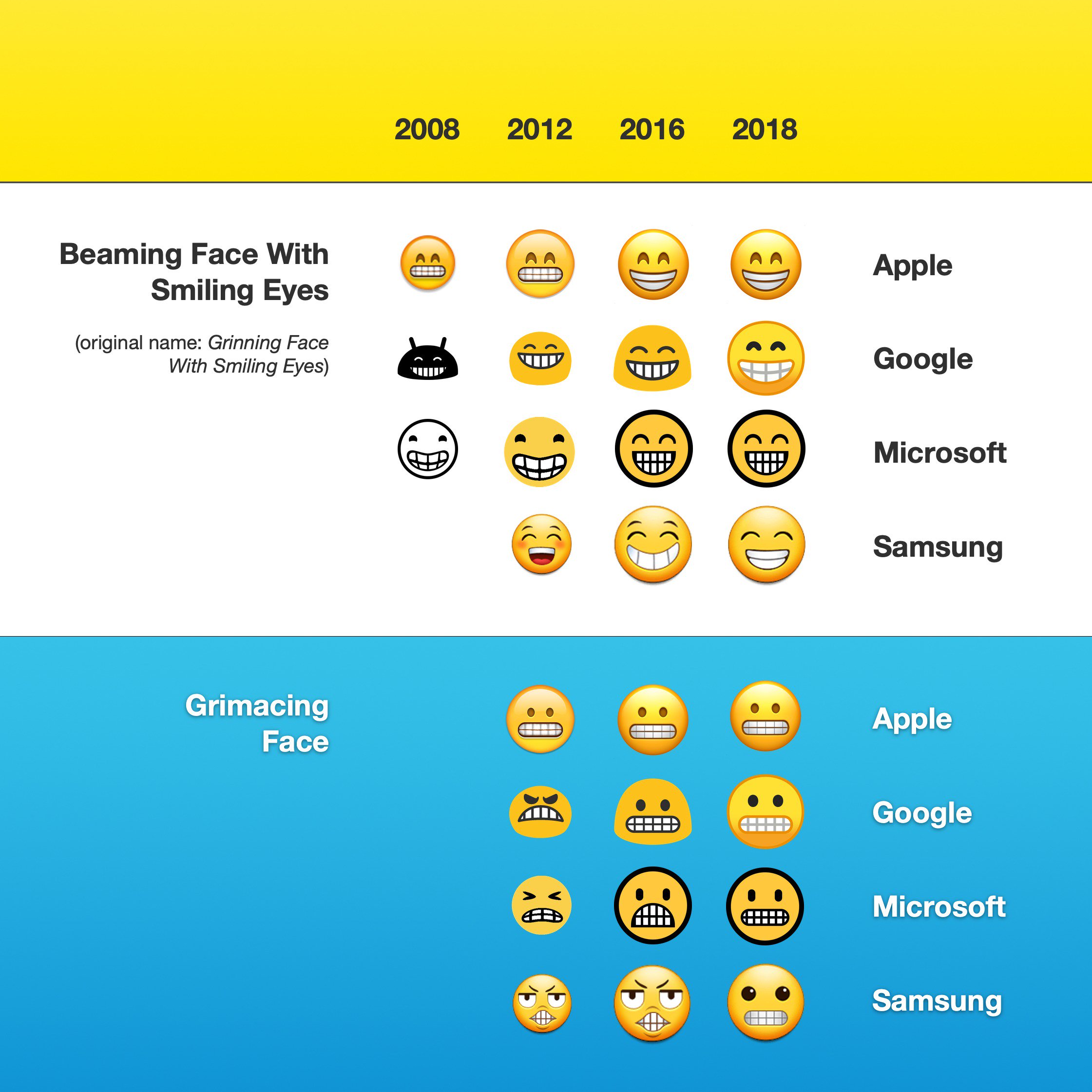 Emojipedia on X: 