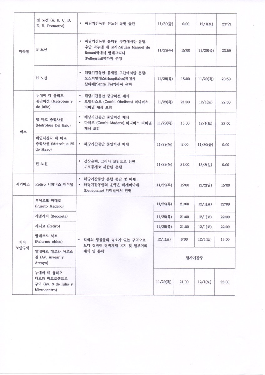 iloveargen's tweet photo. "G20 정상회의 기간 부에노스아이레스 교통통제 상황" 0 2018.11.30-12.1간 개최되는 G20 정상회의 관련, 행사 전후 별첨과 같이 부에노스아이레스 시내 교통이 통제될 예정이니 한인 동포분과 여행객들께서는 참고하여 주시기 바랍니다. 별첨 : 교통통제 계획. https://t.co/bWsQ2vgpGS