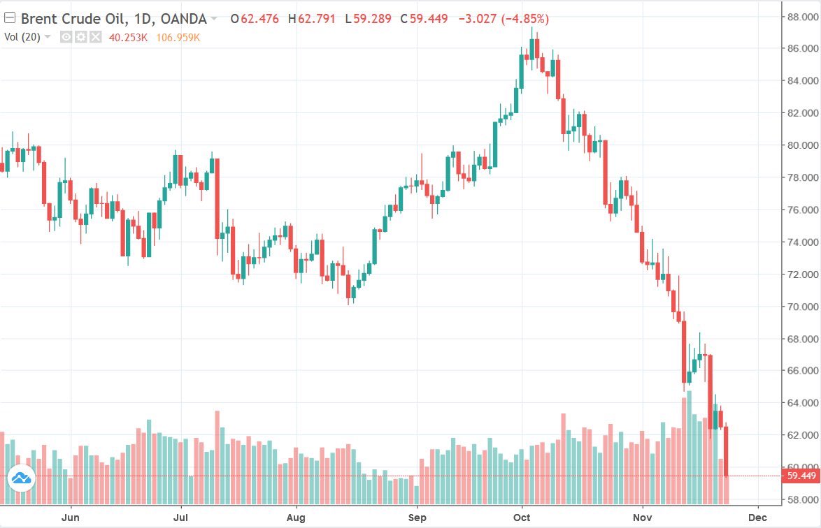 crude oil futures chart forexpros crude