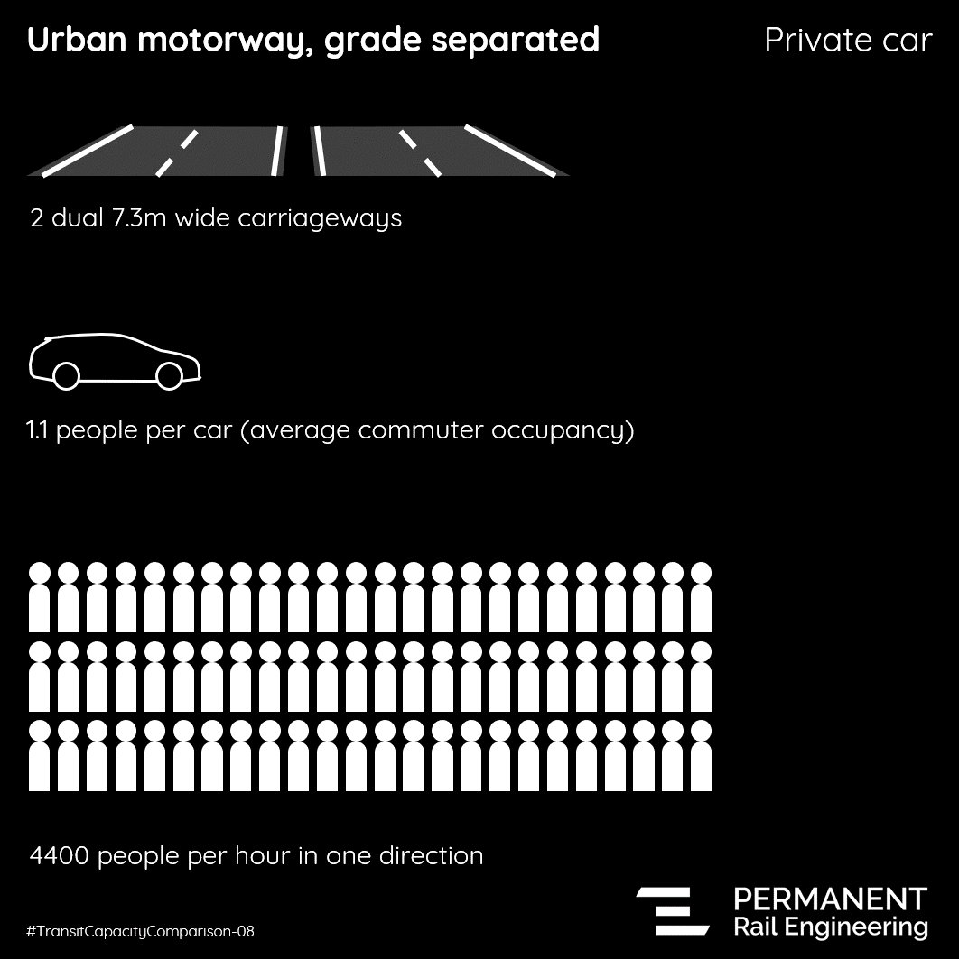 EthicalMobility's tweet photo. If you want a simple, clear picture summarising why investing in active travel infrastructure isn't just an environmental duty but an economic necessity, look no further...

Here is our #TransitCapacityComparison of increasingly bigger roads versus a wee cycle lane. See? https://t.co/PbkHAiVHVZ
