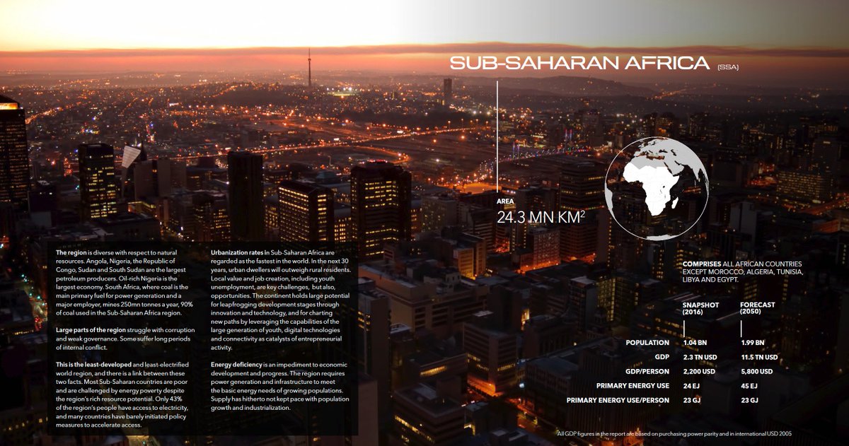 DNV_Group's tweet photo. Sub-Saharan #Africa’s consumption of primary #energy will continue to grow to 85% higher in 2050 than today. Currently, only 43% of people in the region can access #electricity. What will happen around 2025 to change this? D/L our #ETO2018 regional report: https://t.co/2RfeAdEoV7 https://t.co/s0w4Fvx5oU