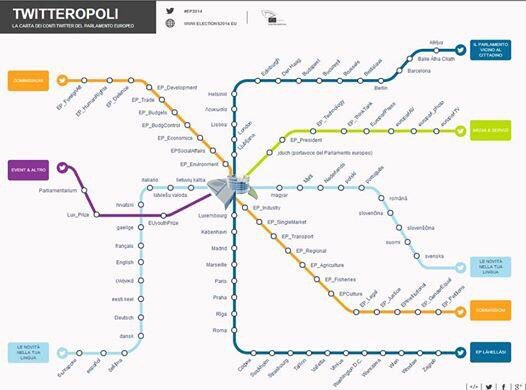PE_Italia's tweet photo. Hai mai scoperto la #twitteropolis del Parlamento europeo? Trova l’argomento che più ti interessa e segui gli account dedicati!📍 #FF @PE_Italia e @europarl_It !! Ne stiamo parlando a #EP4you #Pescara ! https://t.co/8RQYA5SiFK