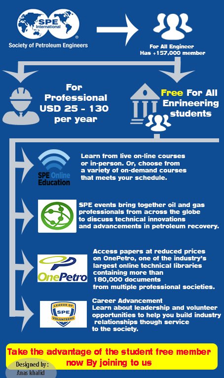 spekfu's tweet photo. لجميع طلاب كلية الهندسة بجامعة الملك فيصل . 

: See How to Join SPE as a Student
https://t.co/GBOs3O8HPZ  
#Spe #SpeKfu https://t.co/MKa3YwHrJL
