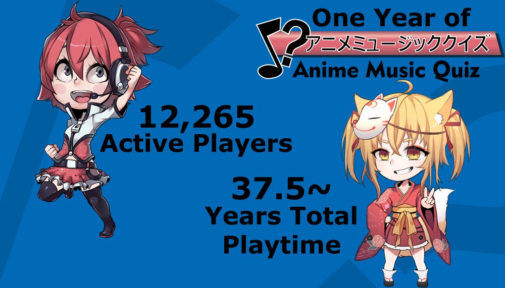 Anime Music Quiz (2018)