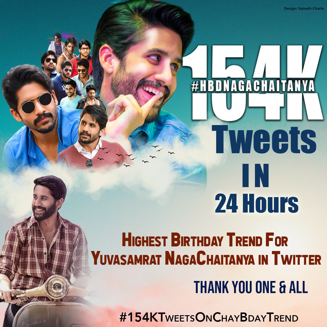 baraju_SuperHit's tweet photo. With 154K tweets in 24 hours Yuva Samrat sets a highest birthday trend  for him.

Once again wishing our hero @chay_akkineni many more happy returns of the day #154KTweetsOnChayBdayTrend https://t.co/e0UDgodOkn