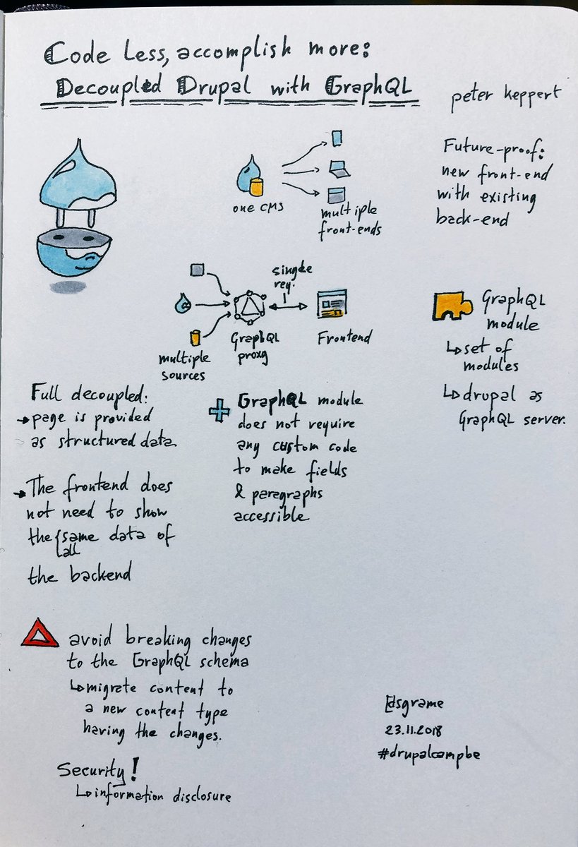 sgrame's tweet image. Code less, accomplish more: decoupling Drupal with GraphQL by peter.keppert
@drupalcampbe #drupalcampbe #drupal #sketchnote