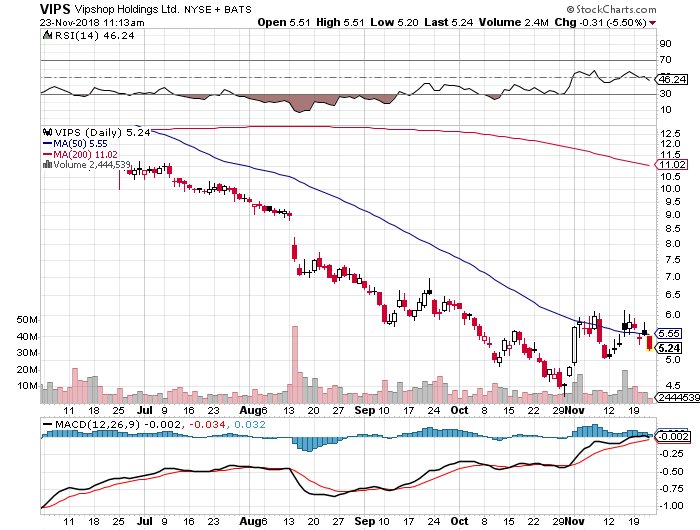 PENNYBUSTER1's tweet photo. Added More $VIPS 5.26
#Stocks #Stockmarket #ChinaStocks #ChinaPlays #BouncePlays https://t.co/5iQyZzQjz7